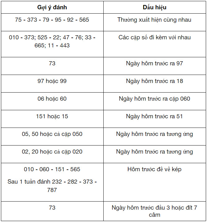 Bảng thống kê lô xiên thường về